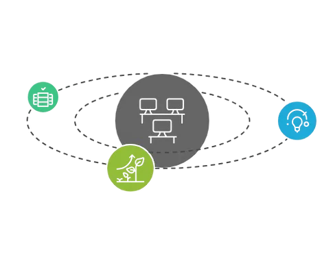 The Platform Engineering Maturity Model: Assessing Organizational Position | Improwised Technology